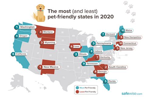 what state is the most dog friendly